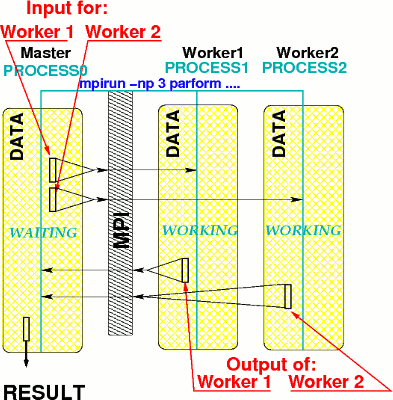 ParFORM