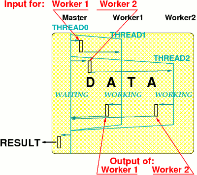 TFORM